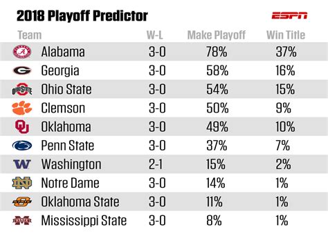 top 25 college football scores|ncaa top 25 scores 2023.